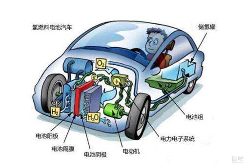 1558426855896785.jpg 氢燃料电池汽车.jpg