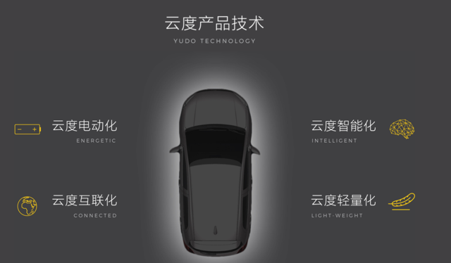 1486538318955133.png 云度4.png